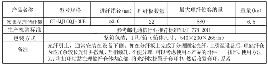 密集参数