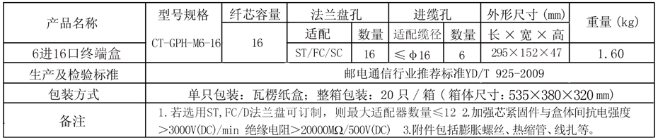 6进16口 参数