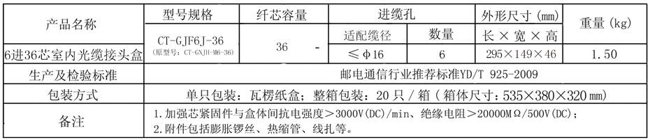 接头盒参数