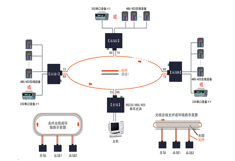 组网应用示意图1