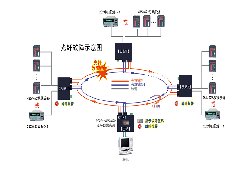 故障示意图1