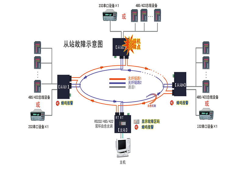 故障示意图2