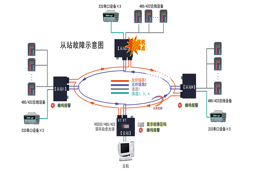 故障示意图2