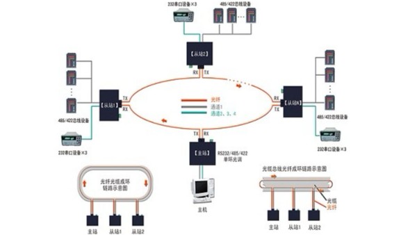 组网示意图1