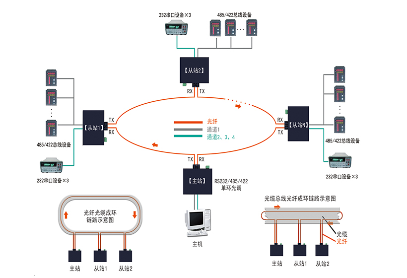 组网示意图1