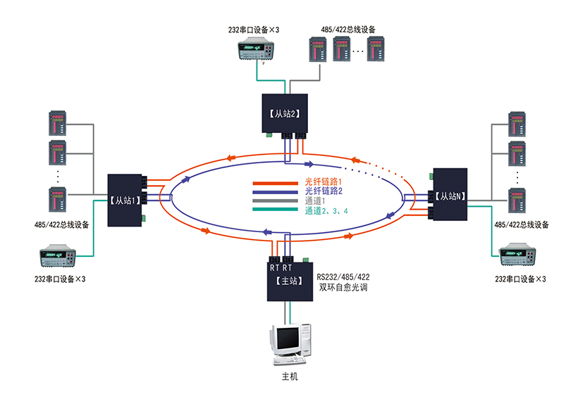 组网示意图2