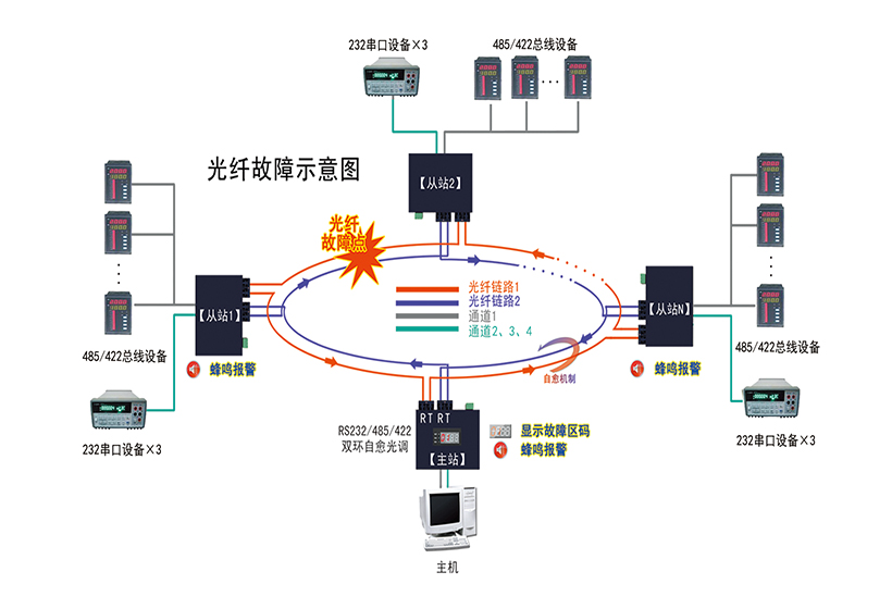 故障示意图1