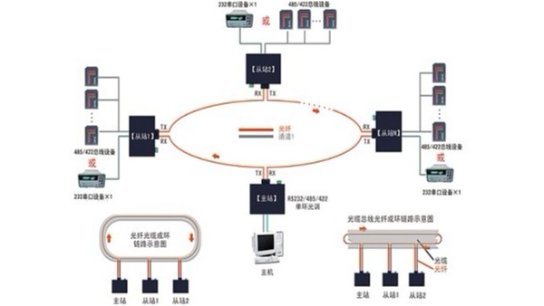 组网应用示意图1