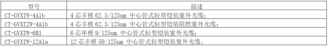 订货信息