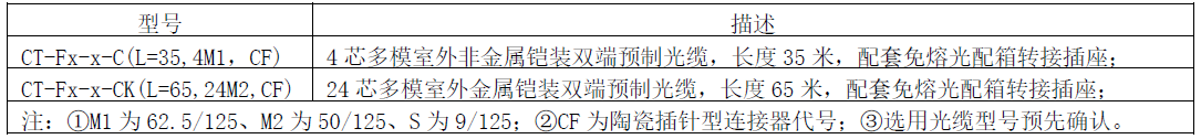 订货信息