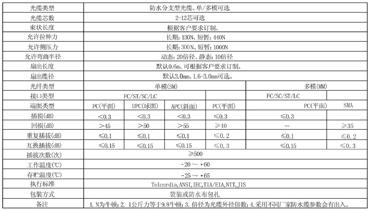 防水尾缆参数