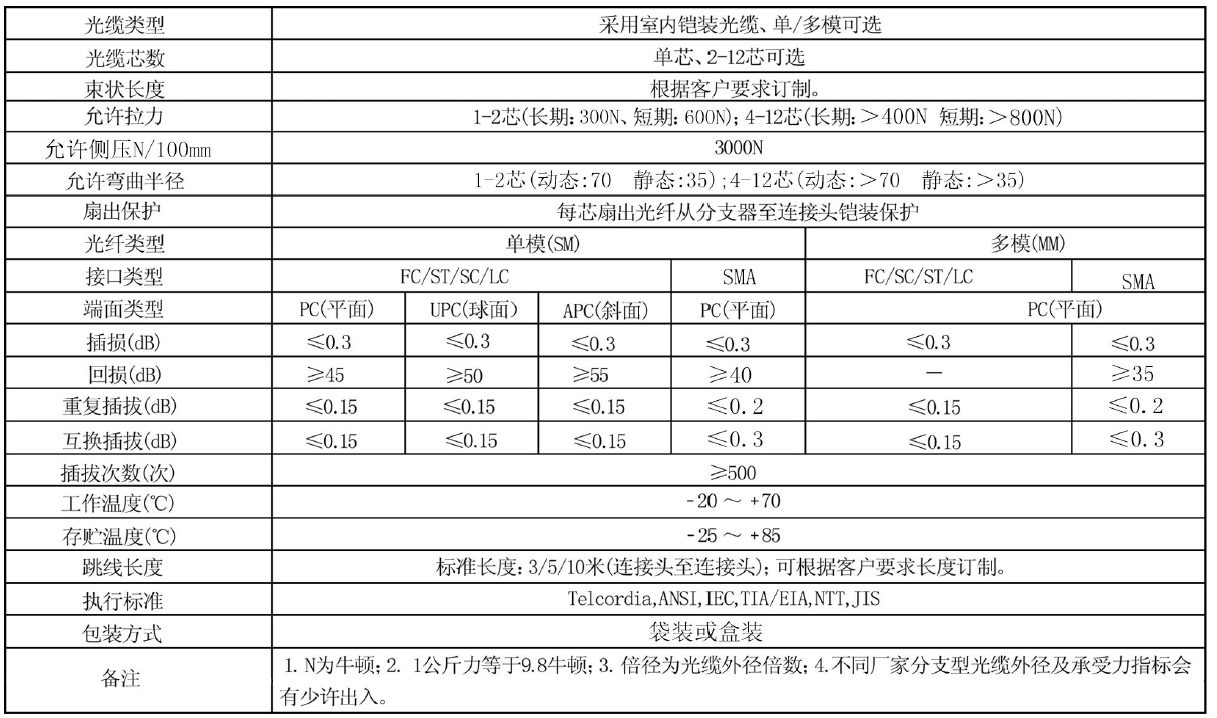 铠装光纤跳线参数