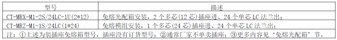 订货信息