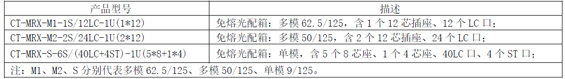 订货信息