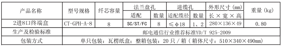 2进8口参数