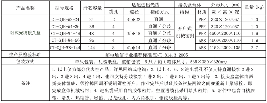 卧式接头盒参数