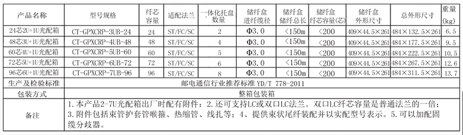 2U参数