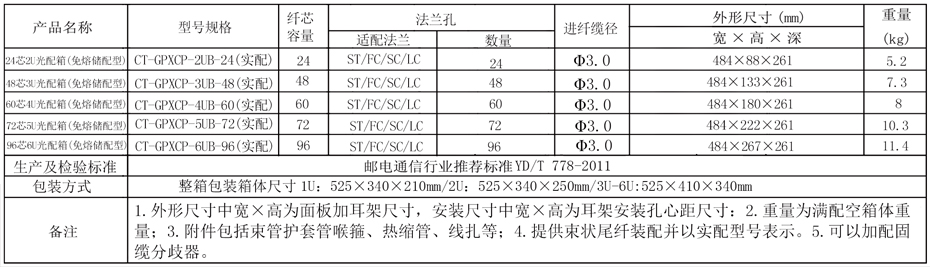 免熔储配3U参数