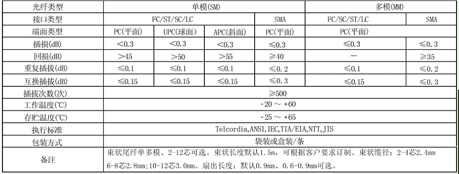 跳线参数