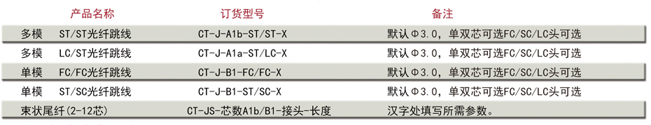 跳线订货信息