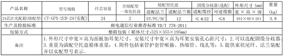 2U参数