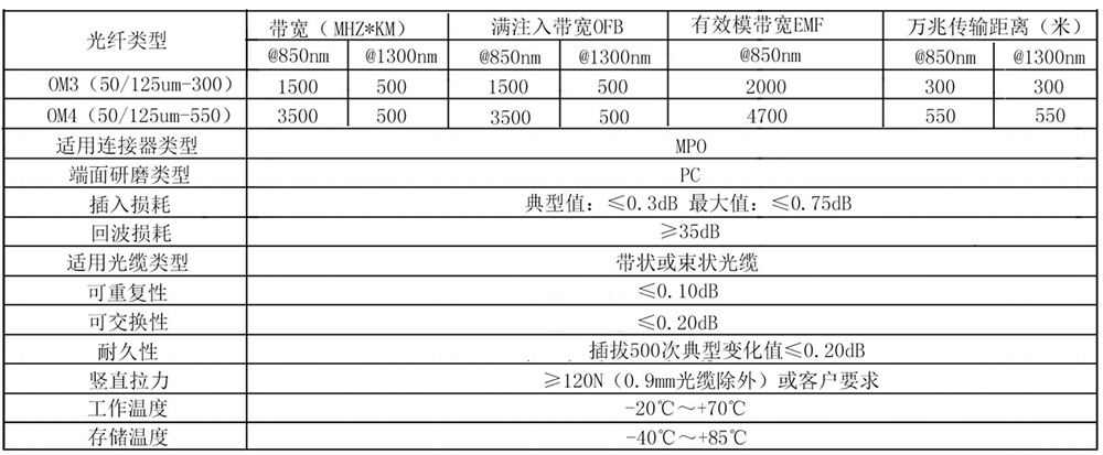 多芯MPO万兆跳线技术参数