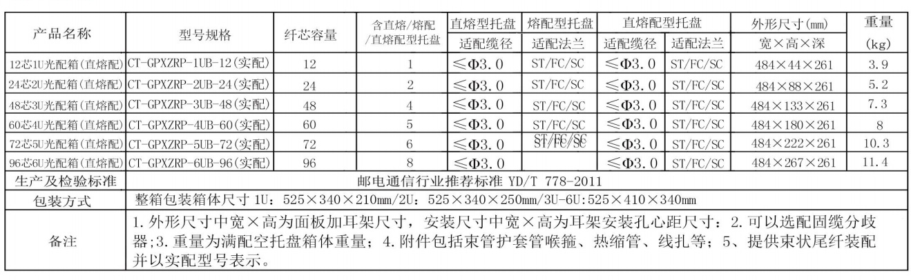 12-96芯1U-6U光纤配线箱（直熔配型）技术参数