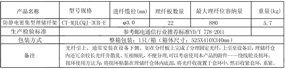 增容密集参数